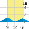 Tide chart for Stony Creek, Patapsco River, Maryland on 2023/04/18