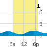 Tide chart for Stony Creek, Patapsco River, Maryland on 2023/04/1