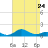 Tide chart for Stony Creek, Patapsco River, Maryland on 2023/04/24