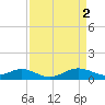 Tide chart for Stony Creek, Patapsco River, Maryland on 2023/04/2