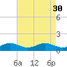 Tide chart for Stony Creek, Patapsco River, Maryland on 2023/04/30