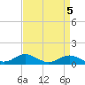 Tide chart for Stony Creek, Patapsco River, Maryland on 2023/04/5