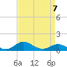 Tide chart for Stony Creek, Patapsco River, Maryland on 2023/04/7