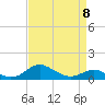Tide chart for Stony Creek, Patapsco River, Maryland on 2023/04/8