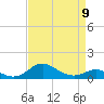 Tide chart for Stony Creek, Patapsco River, Maryland on 2023/04/9