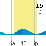 Tide chart for Stony Creek, Patapsco River, Maryland on 2024/03/15