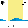 Tide chart for Stony Creek, Patapsco River, Maryland on 2024/03/17