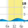 Tide chart for Stony Creek, Patapsco River, Maryland on 2024/03/18