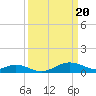 Tide chart for Stony Creek, Patapsco River, Maryland on 2024/03/20