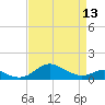 Tide chart for Stony Creek, Patapsco River, Maryland on 2024/04/13