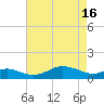 Tide chart for Stony Creek, Patapsco River, Maryland on 2024/04/16