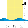 Tide chart for Stony Creek, Patapsco River, Maryland on 2024/04/18