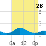 Tide chart for Stony Creek, Patapsco River, Maryland on 2024/04/28