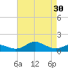 Tide chart for Stony Creek, Patapsco River, Maryland on 2024/04/30