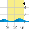 Tide chart for Stony Creek, Patapsco River, Maryland on 2024/04/4