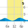 Tide chart for Stony Creek, Patapsco River, Maryland on 2024/04/5