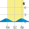 Tide chart for Stony Creek, Patapsco River, Maryland on 2024/04/6