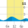 Tide chart for Stony Creek, Patapsco River, Maryland on 2024/05/11