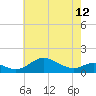 Tide chart for Stony Creek, Patapsco River, Maryland on 2024/05/12