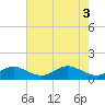 Tide chart for Stony Creek, Patapsco River, Maryland on 2024/05/3