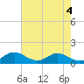 Tide chart for Stony Creek, Patapsco River, Maryland on 2024/05/4