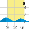 Tide chart for Stony Creek, Patapsco River, Maryland on 2024/05/5