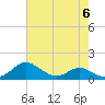 Tide chart for Stony Creek, Patapsco River, Maryland on 2024/05/6