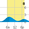 Tide chart for Stony Creek, Patapsco River, Maryland on 2024/05/8