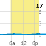 Tide chart for Stouts Creek, Barnegat Bay, New Jersey on 2024/05/17