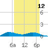 Tide chart for Stuart, St. Lucie River, Florida on 2023/04/12
