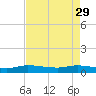 Tide chart for Stuart, St. Lucie River, Florida on 2023/04/29