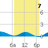 Tide chart for Stuart, St. Lucie River, Florida on 2023/04/7