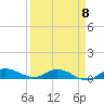 Tide chart for Stuart, St. Lucie River, Florida on 2023/04/8