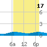 Tide chart for Stuart, St. Lucie River, Florida on 2024/04/17