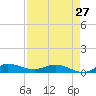Tide chart for Stuart, St. Lucie River, Florida on 2024/04/27