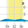 Tide chart for Stuart, St. Lucie River, Florida on 2024/04/2
