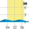 Tide chart for Stuart, St. Lucie River, Florida on 2024/04/30