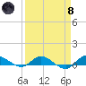 Tide chart for Stuart, St. Lucie River, Florida on 2024/04/8