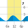 Tide chart for Sturgeon Point, James River, Virginia on 2024/03/7