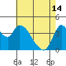 Tide chart for Suisun City, California on 2024/05/14