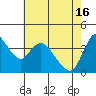 Tide chart for Suisun City, California on 2024/05/16
