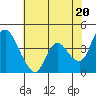 Tide chart for Suisun City, California on 2024/05/20