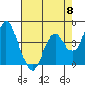 Tide chart for Benica Bridge, Suisun Point, California on 2024/05/8