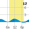 Tide chart for Niles Channel Bridge, Summerland Key, Florida on 2024/03/12
