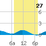 Tide chart for Niles Channel Bridge, Summerland Key, Florida on 2024/03/27