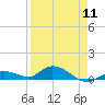 Tide chart for Niles Channel Bridge, Summerland Key, Florida on 2024/04/11