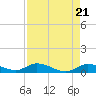 Tide chart for Niles Channel Bridge, Summerland Key, Florida on 2024/04/21