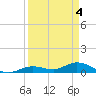 Tide chart for Niles Channel Bridge, Summerland Key, Florida on 2024/04/4
