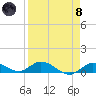 Tide chart for Niles Channel Bridge, Summerland Key, Florida on 2024/04/8