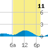 Tide chart for Niles Channel Bridge, Summerland Key, Florida on 2024/05/11